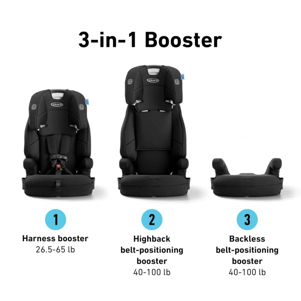 Graco Tranzitions 3-in-1 Harness Booster Car Seat, Forward Facing Car Seat, Highback, to Backless Booster, Proof Proof 2.0